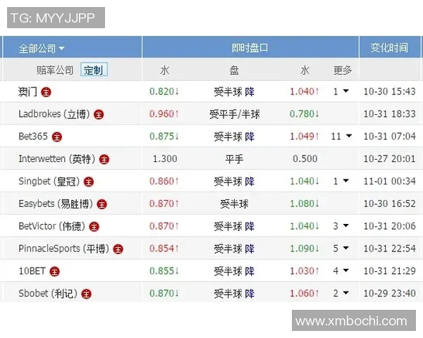热刺对阵曼联亚盘分析与盘口解读助你把握比赛动态